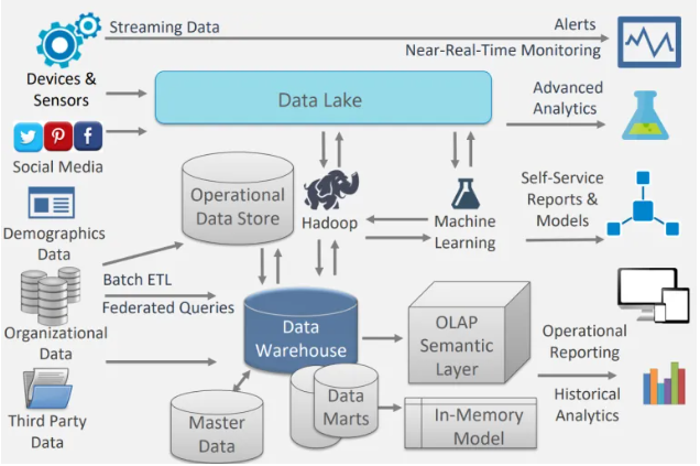 Vtecs holdings data warehouse